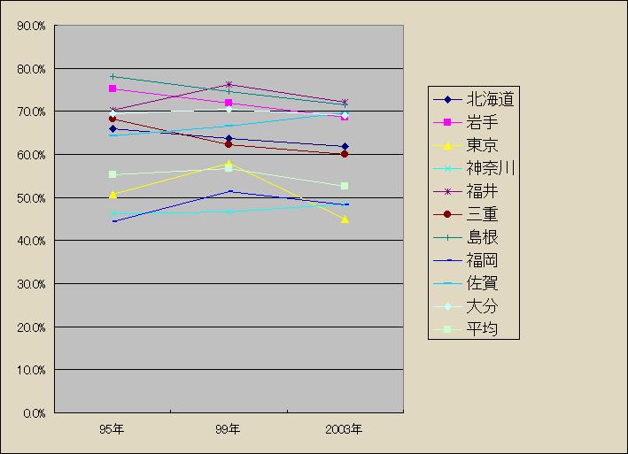 ChartObject Chart 1