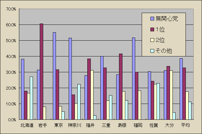 ChartObject Chart 1